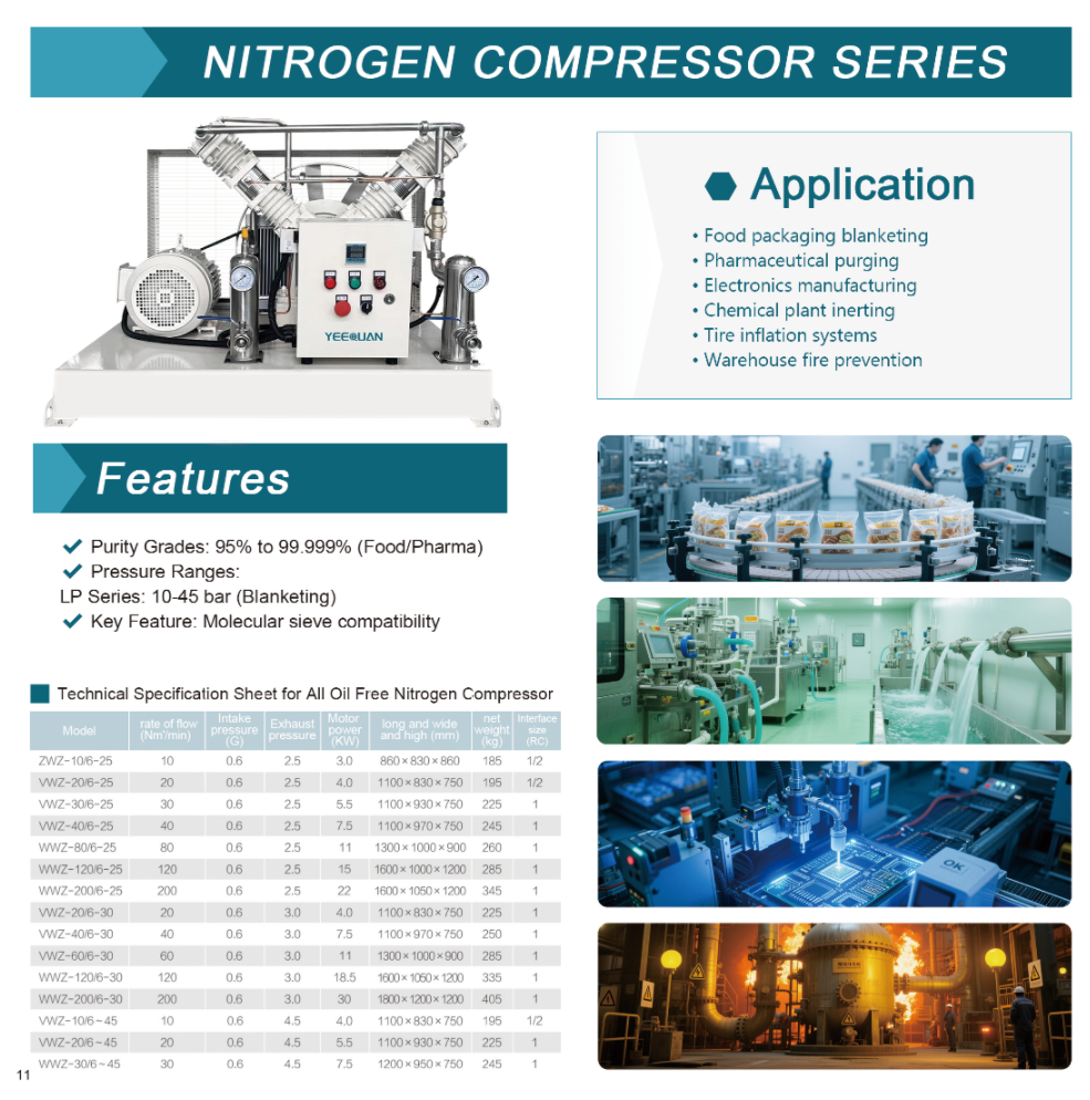 Nitrogen compressors.png